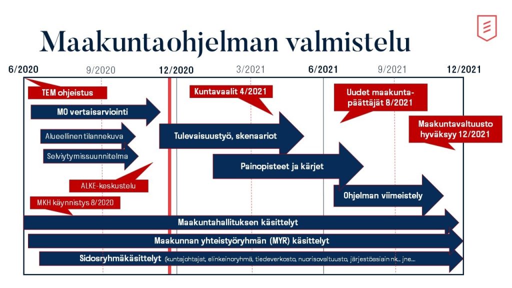 Kuvassa Kanta-Hämeen maakuntaohjelmatyön aikajana.